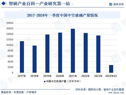 中國中空玻璃行業(yè)發(fā)展驅動因素與市場運行格局分析